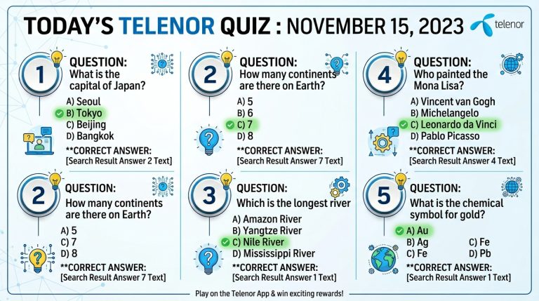Today’s Telenor Quiz Questions and Correct Answers