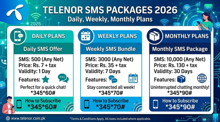 Telenor SMS Packages 2026: Daily, Weekly, and Monthly Plans