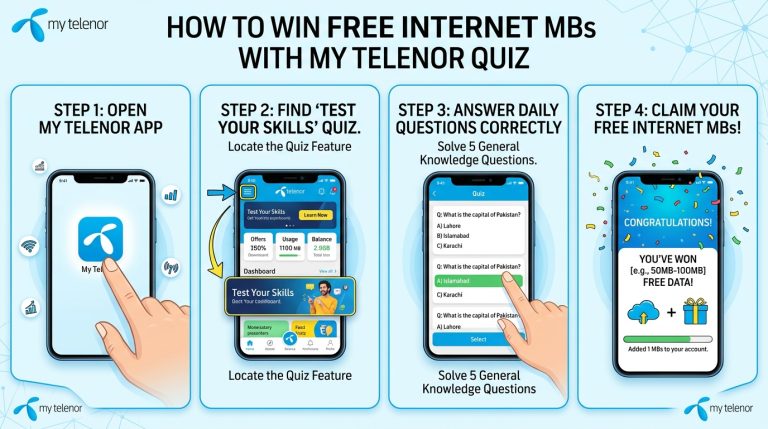 How to Win Free Internet MBs with My Telenor Quiz
